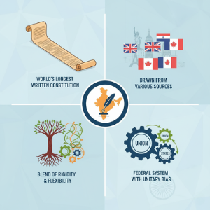 Indian Constitution Unique Features